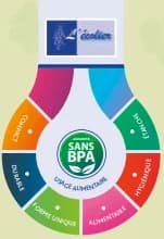 Gourdes sans BPA